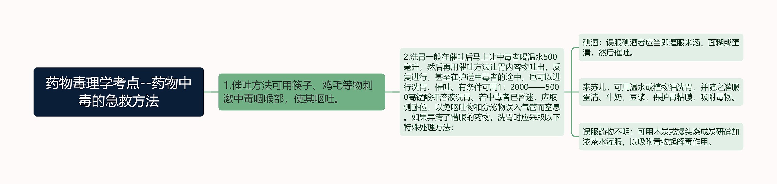 药物毒理学考点--药物中毒的急救方法 药物毒理学考点--药物中毒的急救方法