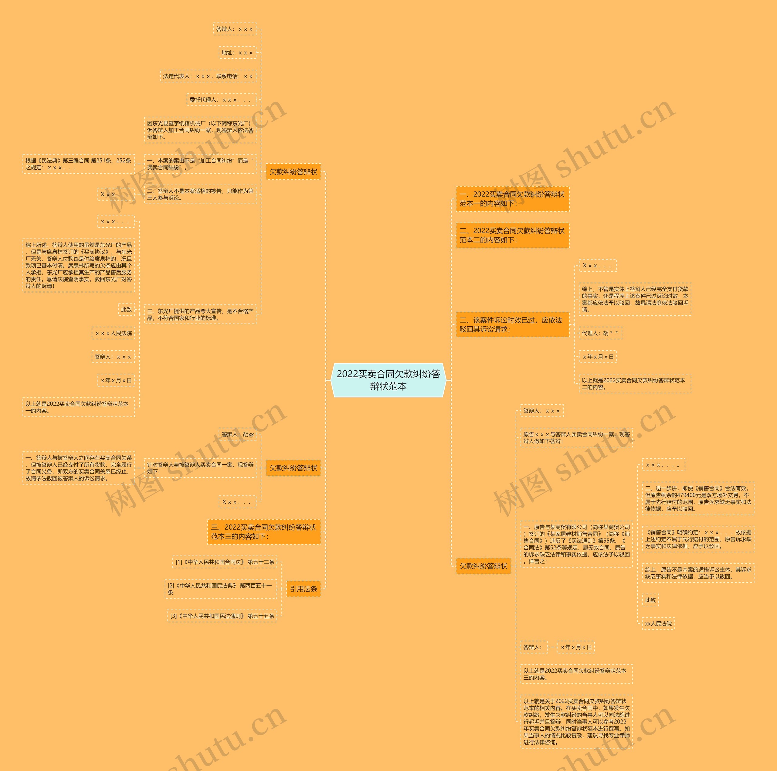 2022买卖合同欠款纠纷答辩状范本思维导图