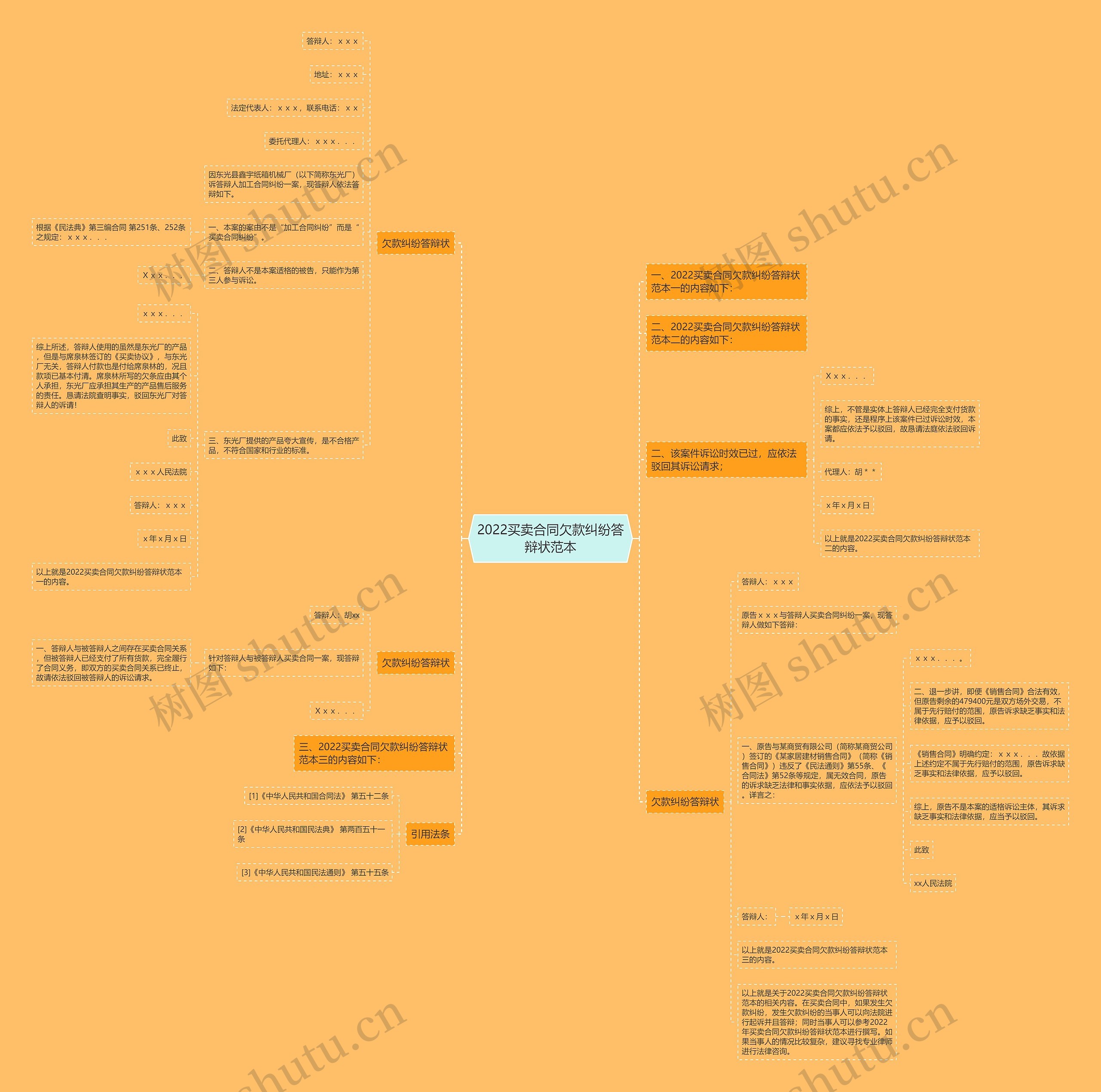 2022买卖合同欠款纠纷答辩状范本 2022买卖合同欠款纠纷答辩状范本