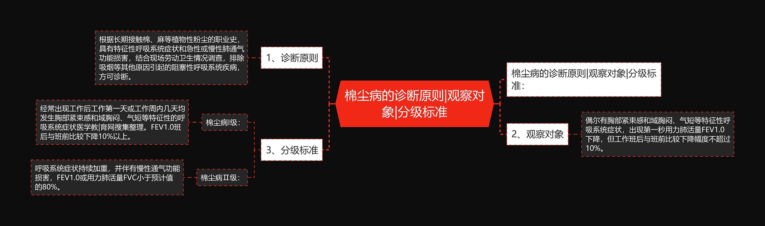 棉尘病的诊断原则|观察对象|分级标准 棉尘病的诊断原则|观察对象|分级标准