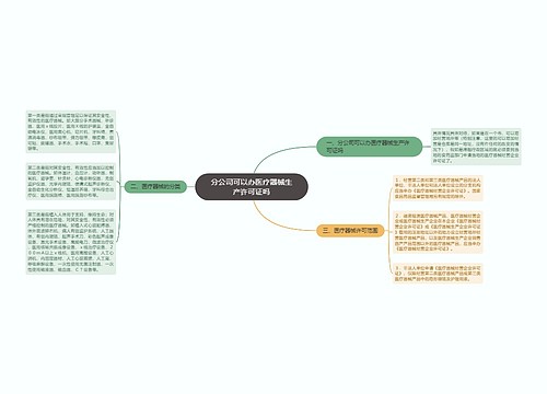 分公司可以办医疗器械生产许可证吗