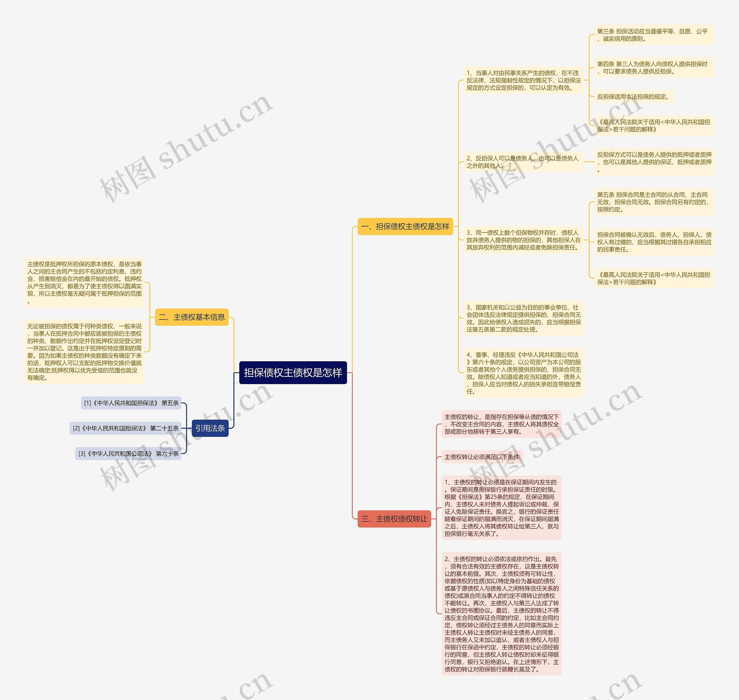 担保债权主债权是怎样思维导图