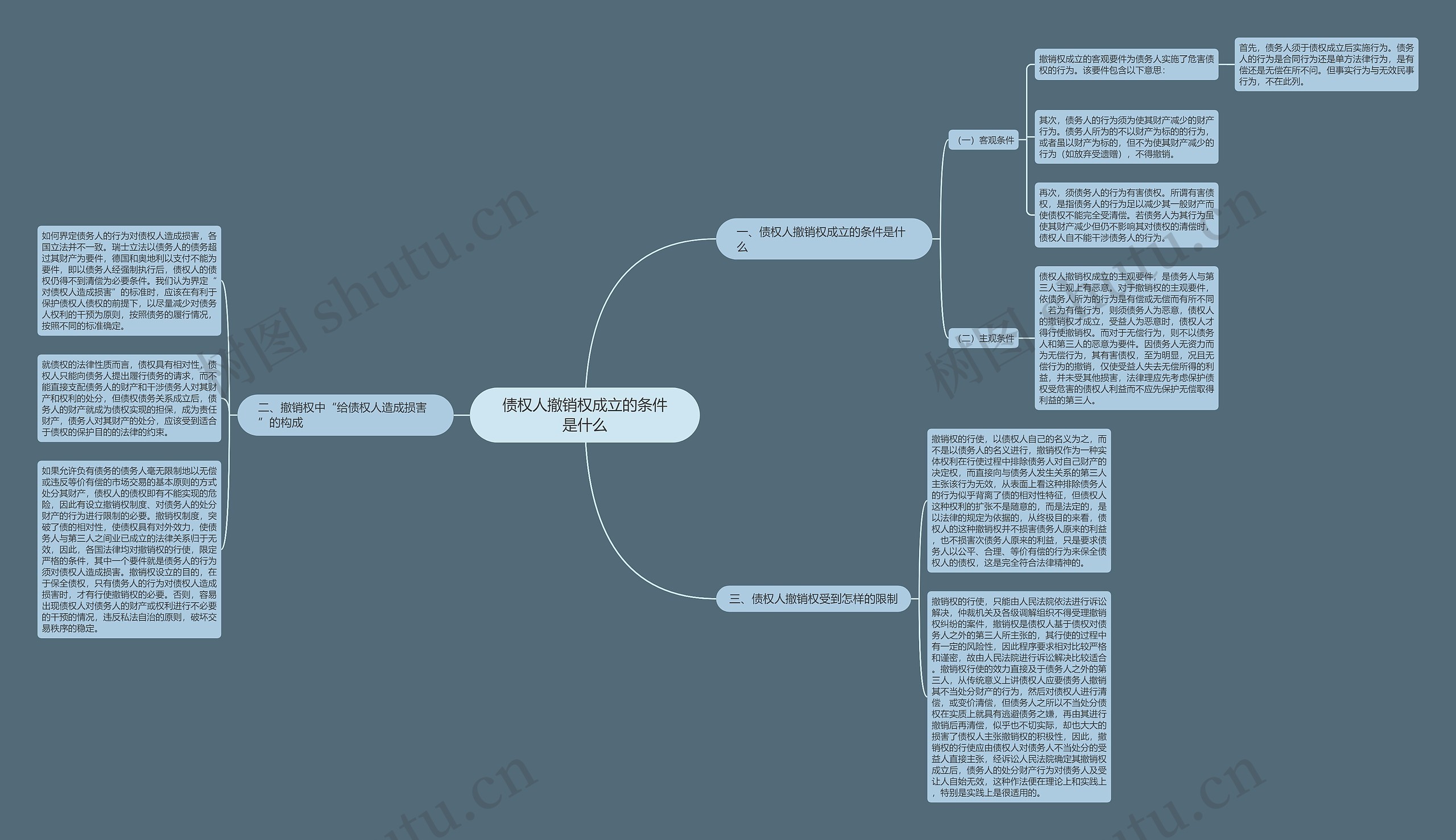 债权人撤销权成立的条件是什么 债权人撤销权成立的条件是什么