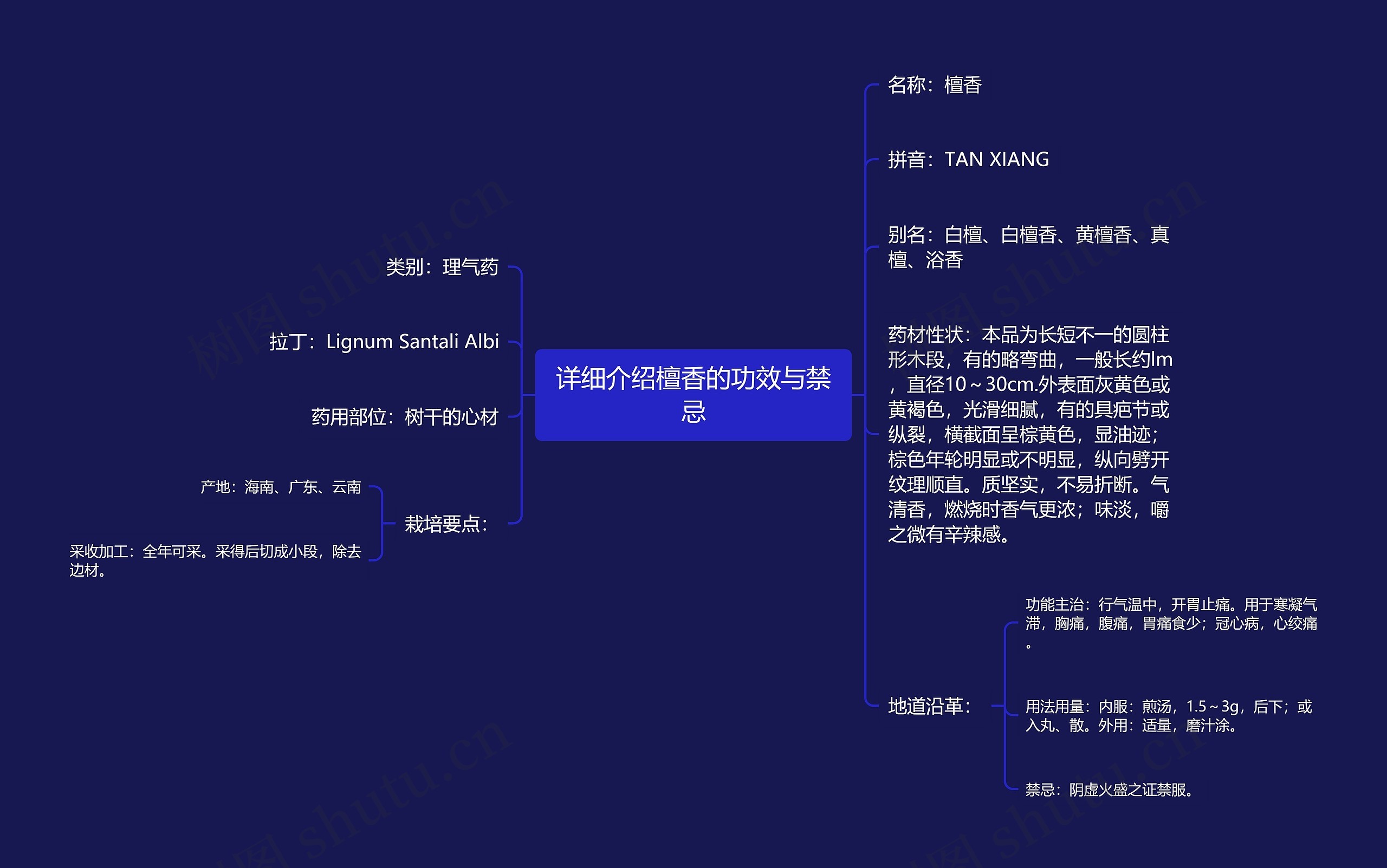 详细介绍檀香的功效与禁忌思维导图