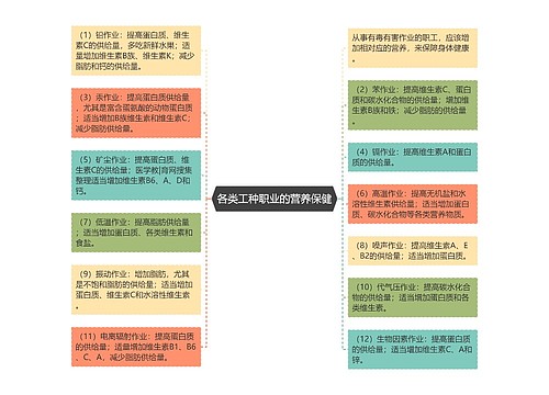 各类工种职业的营养保健