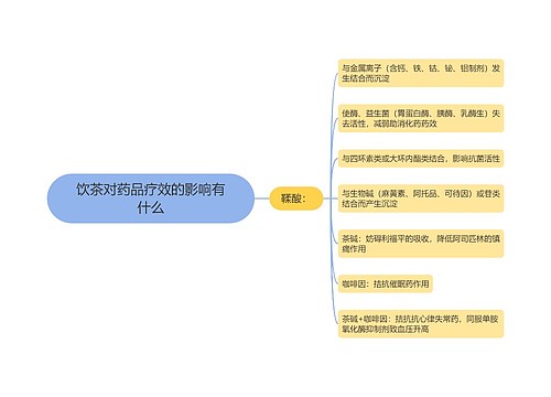 饮茶对药品疗效的影响有什么