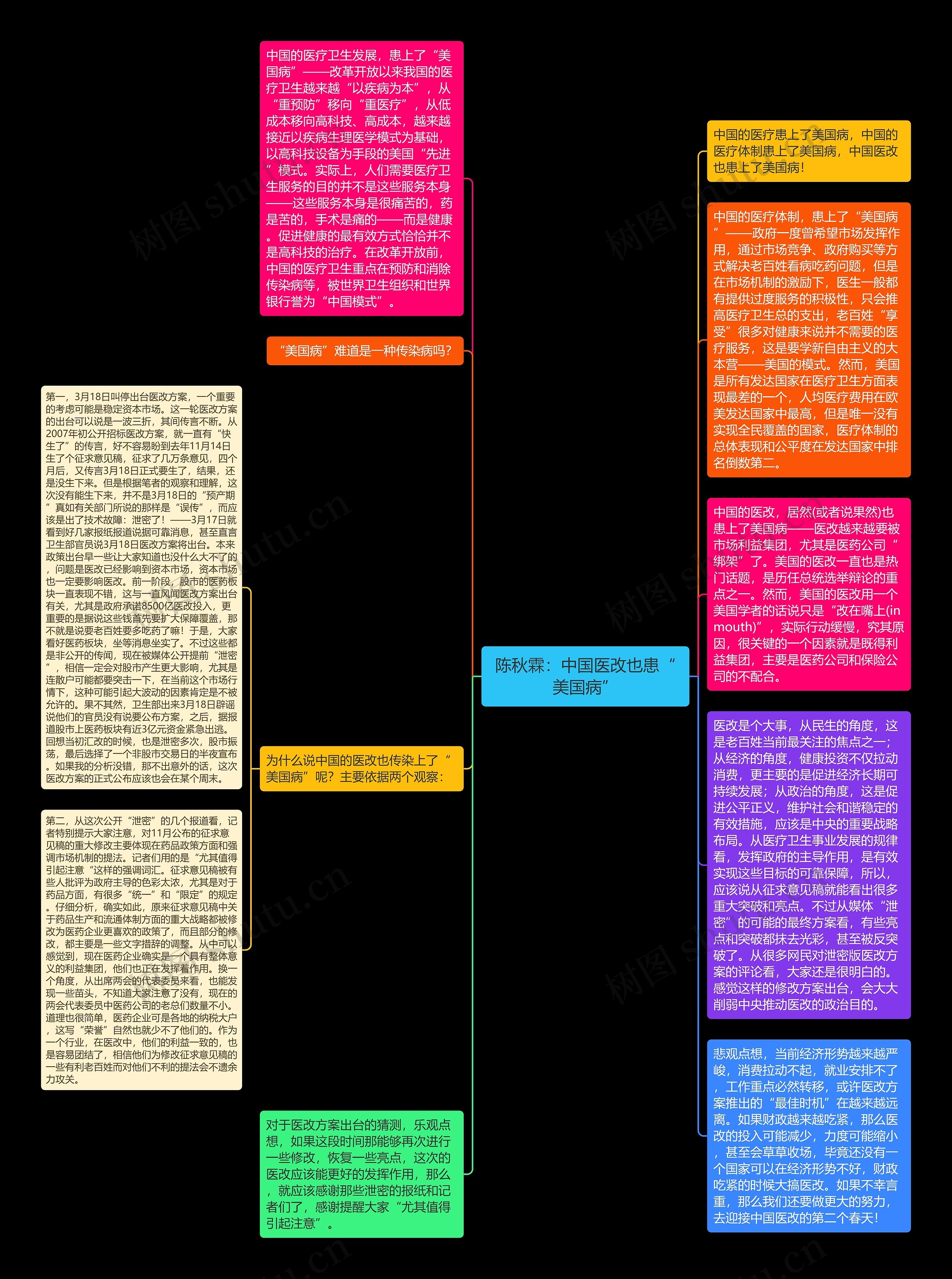 陈秋霖：中国医改也患“美国病”思维导图