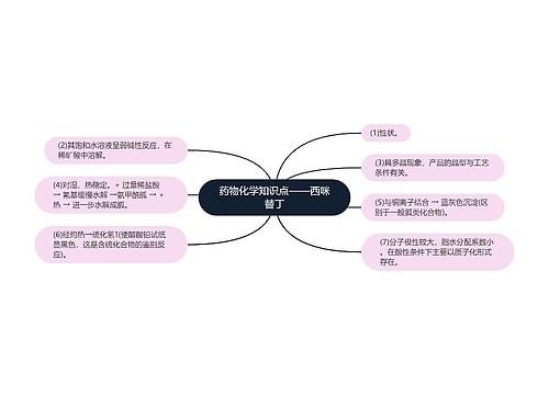 药物化学知识点——西咪替丁