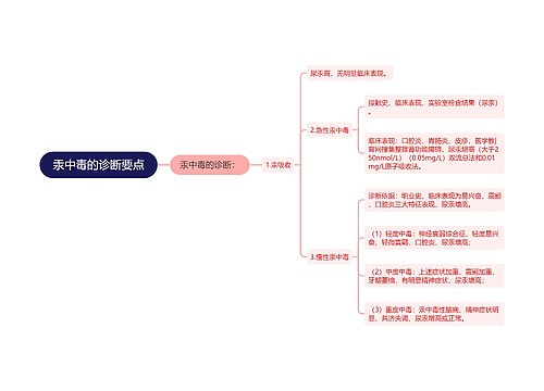 汞中毒的诊断要点