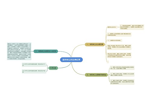 债务转让的法律后果