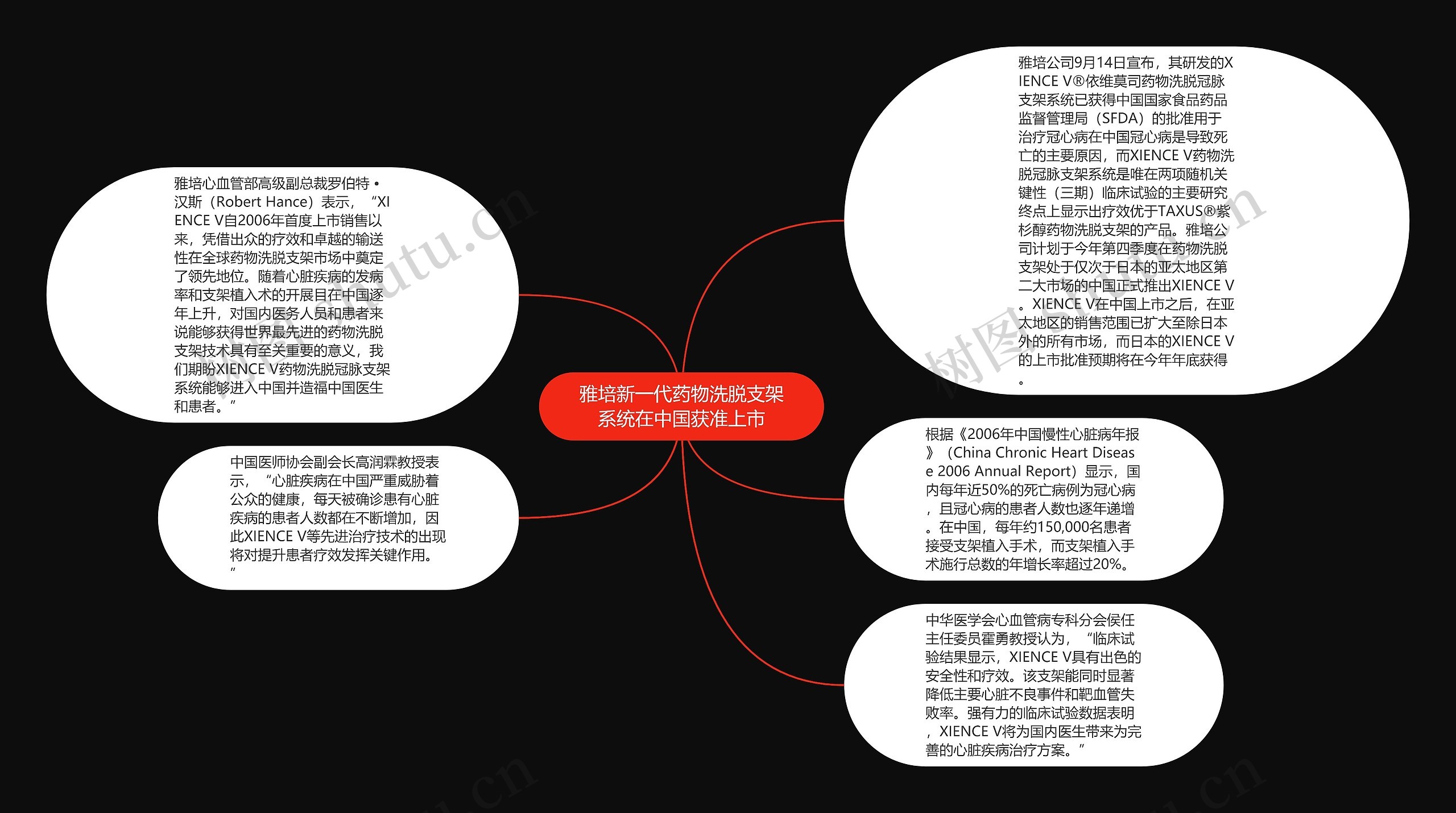 雅培新一代药物洗脱支架系统在中国获准上市