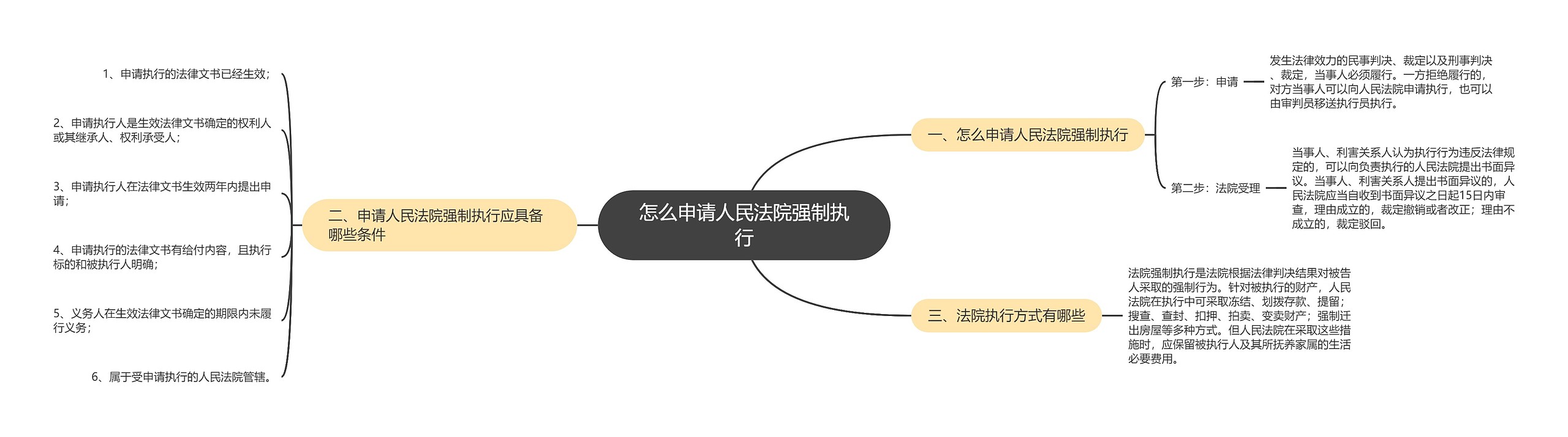 怎么申请人民法院强制执行