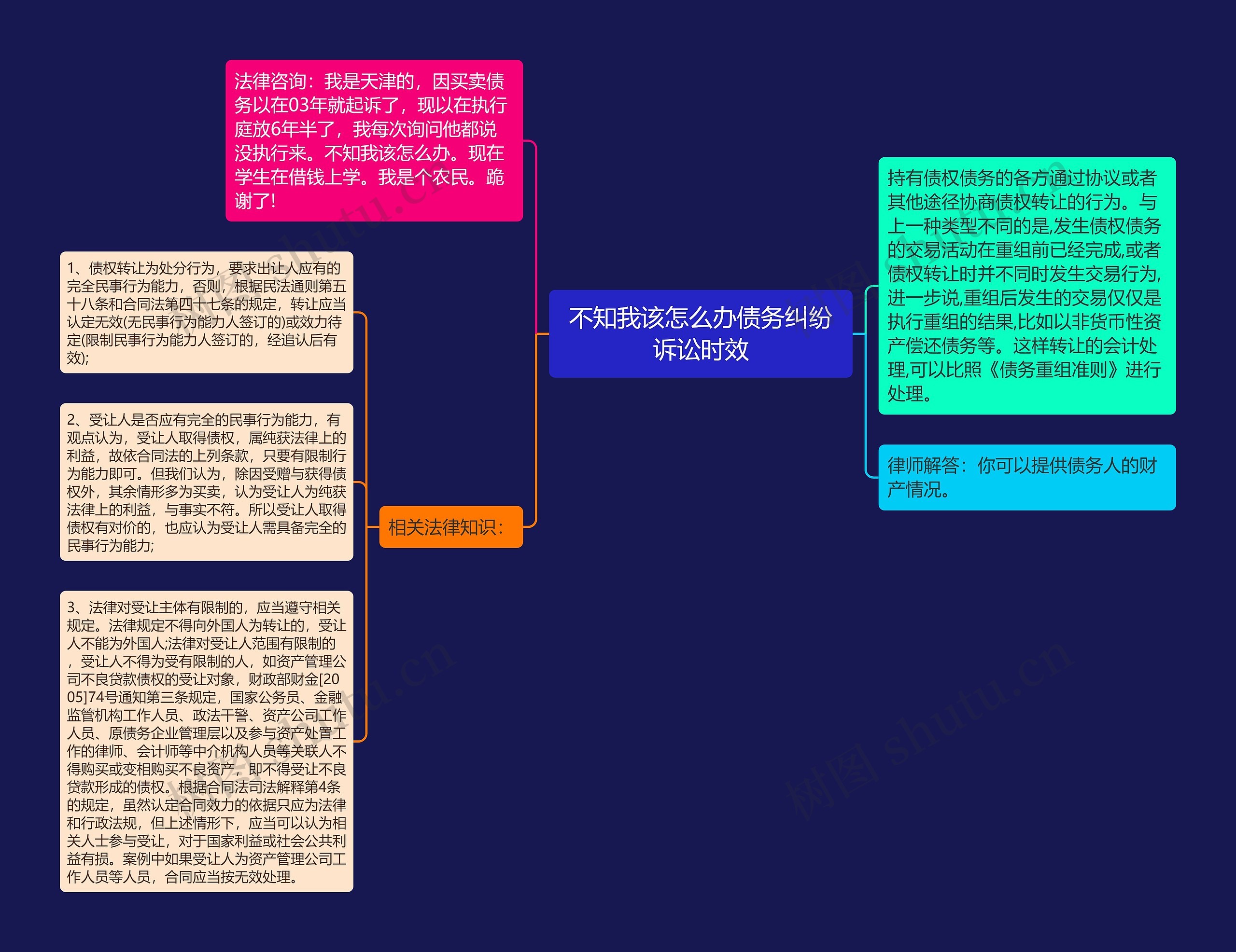 不知我该怎么办债务纠纷诉讼时效