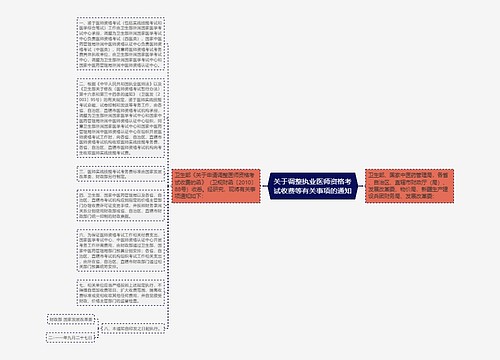 关于调整执业医师资格考试收费等有关事项的通知