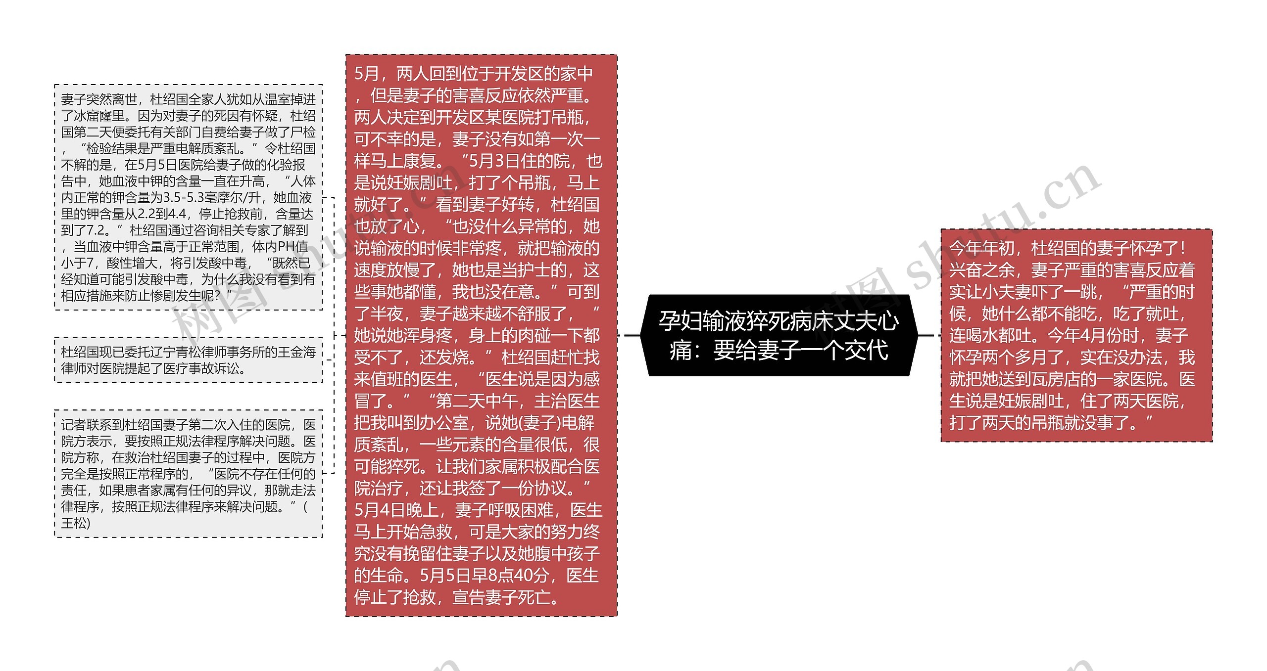 孕妇输液猝死病床丈夫心痛:要给妻子一个交代 孕妇输液猝死病床丈夫心痛:要给妻子一个交代