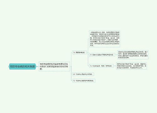 预防传染病的相关制度