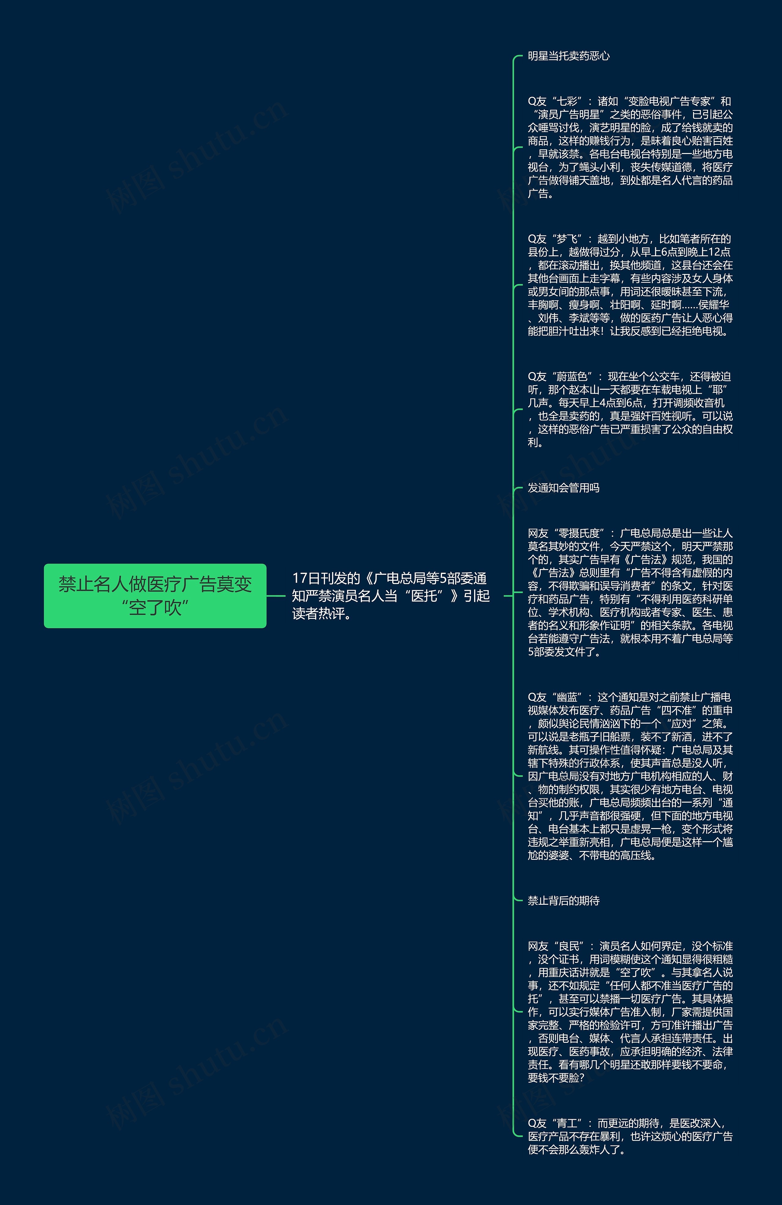 禁止名人做医疗广告莫变“空了吹”思维导图