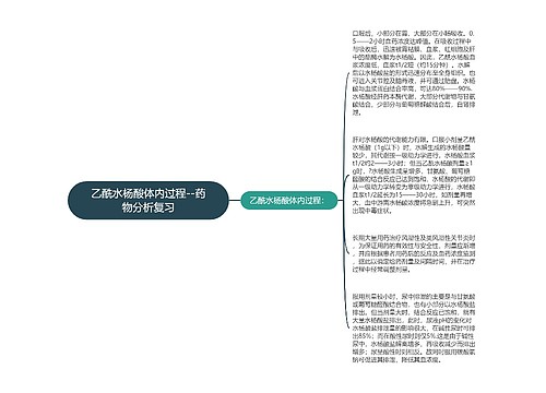 乙酰水杨酸体内过程--药物分析复习