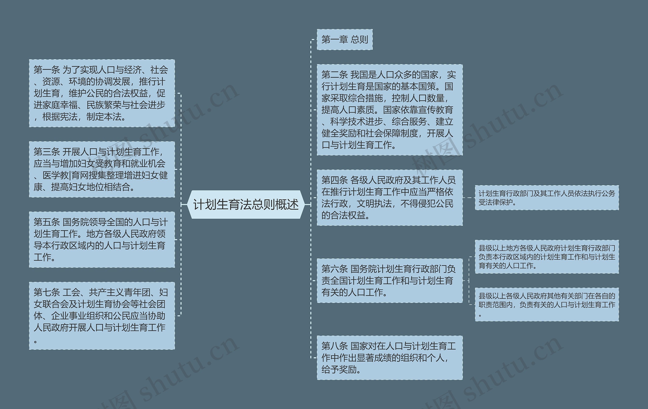 计划生育法总则概述