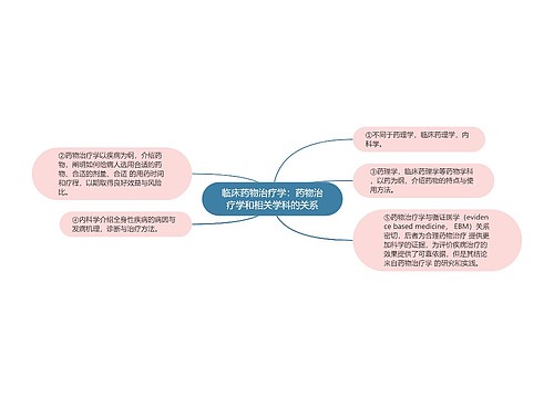 临床药物治疗学：药物治疗学和相关学科的关系