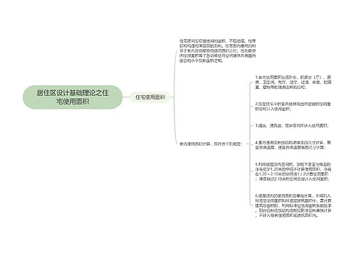 居住区设计基础理论之住宅使用面积