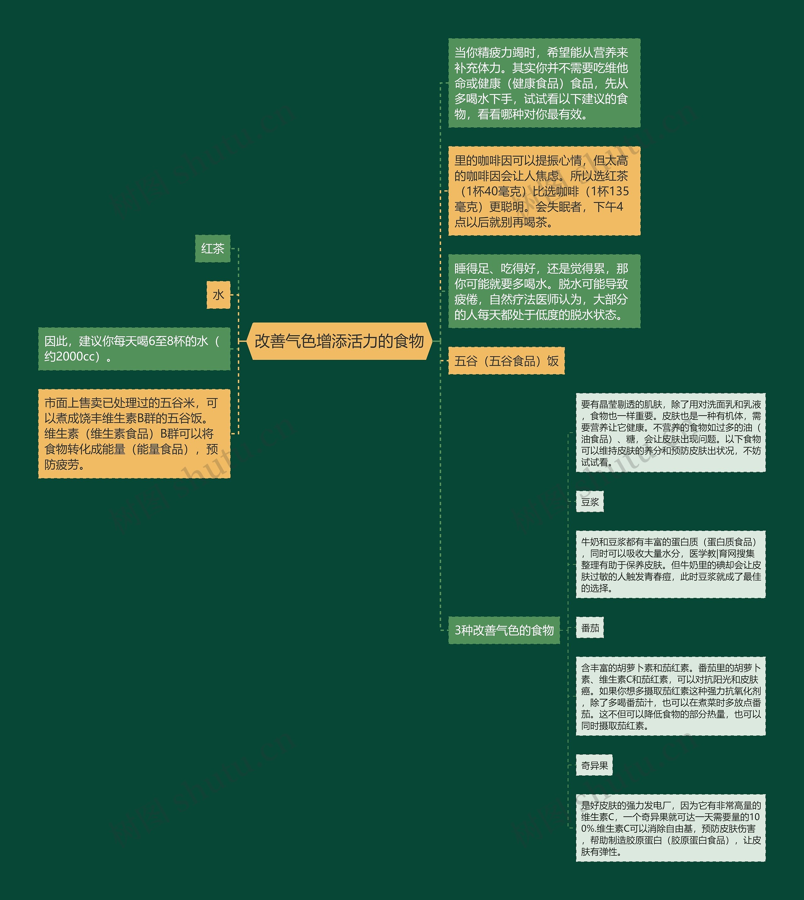 改善气色增添活力的食物