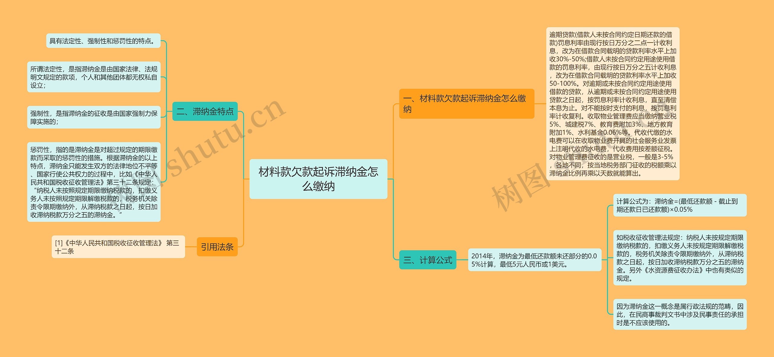 材料款欠款起诉滞纳金怎么缴纳