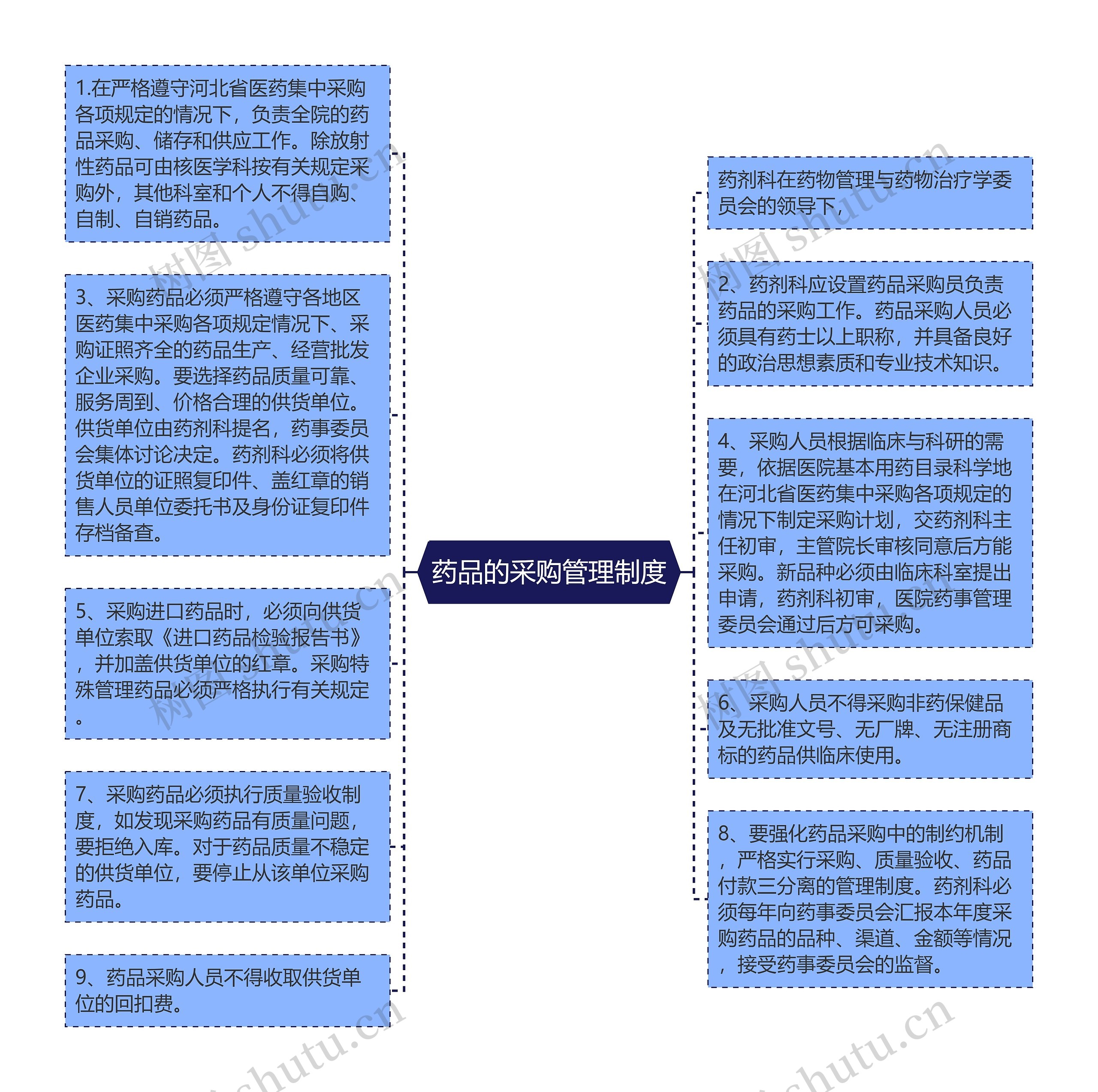 药品的采购管理制度