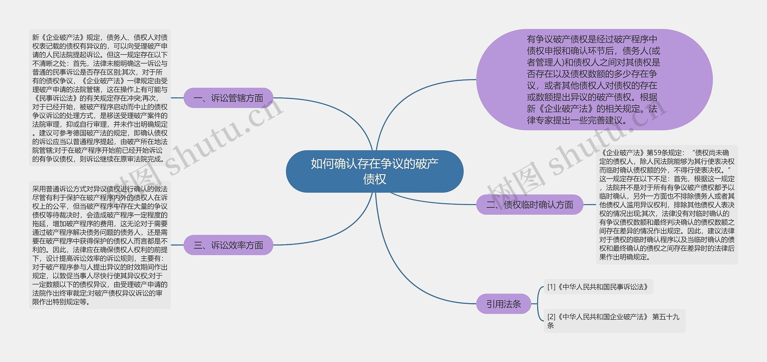 如何确认存在争议的破产债权思维导图