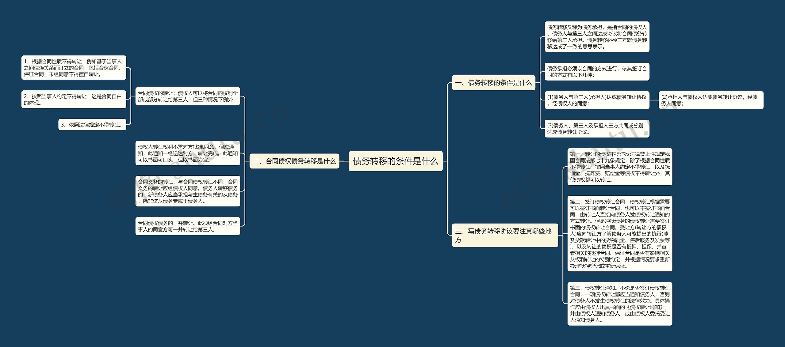 债务转移的条件是什么 债务转移的条件是什么