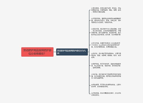 劳动防护用品按照防护部位分类有哪些？