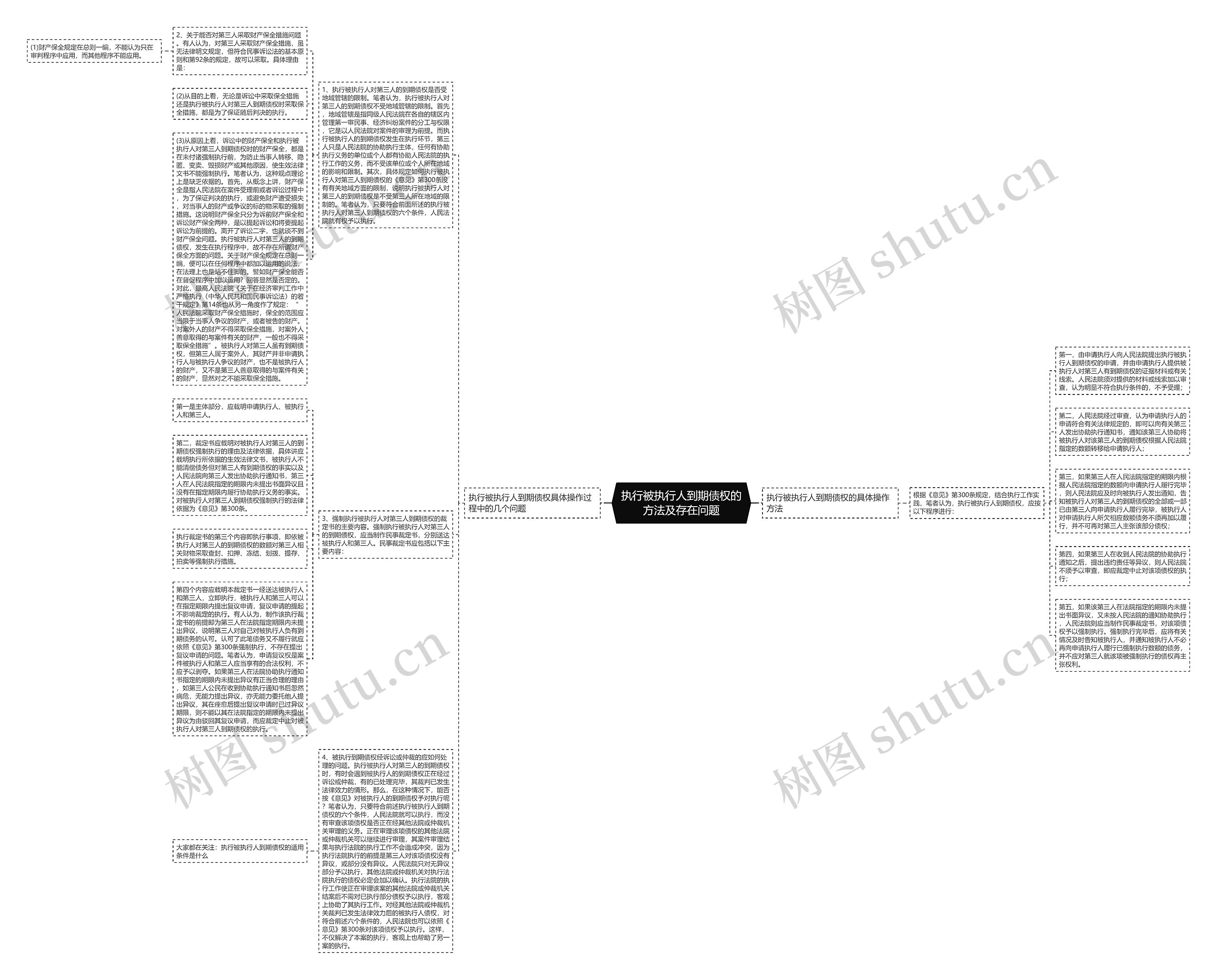 执行被执行人到期债权的方法及存在问题 执行被执行人到期债权的方法及存在问题