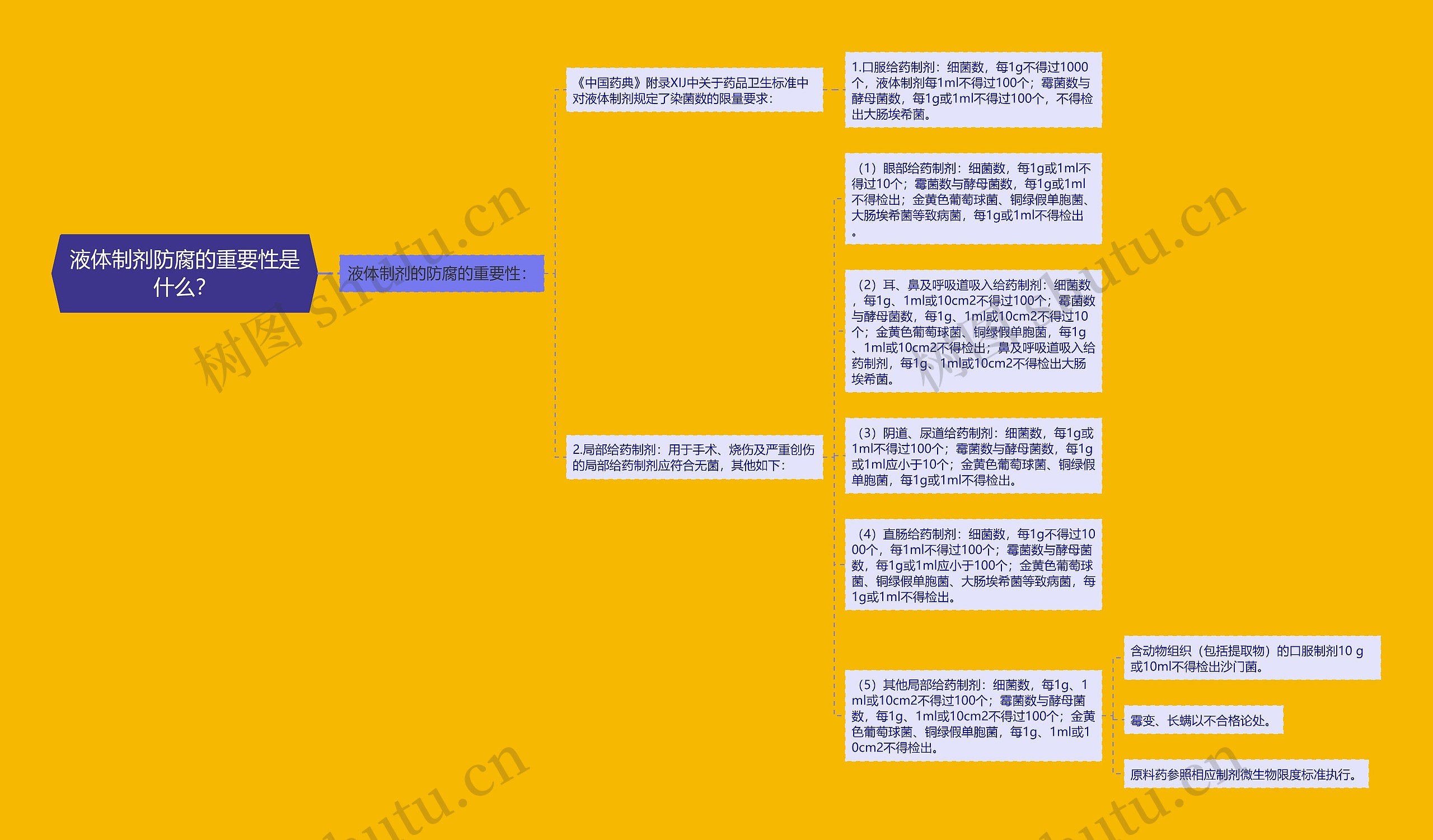 液体制剂防腐的重要性是什么？