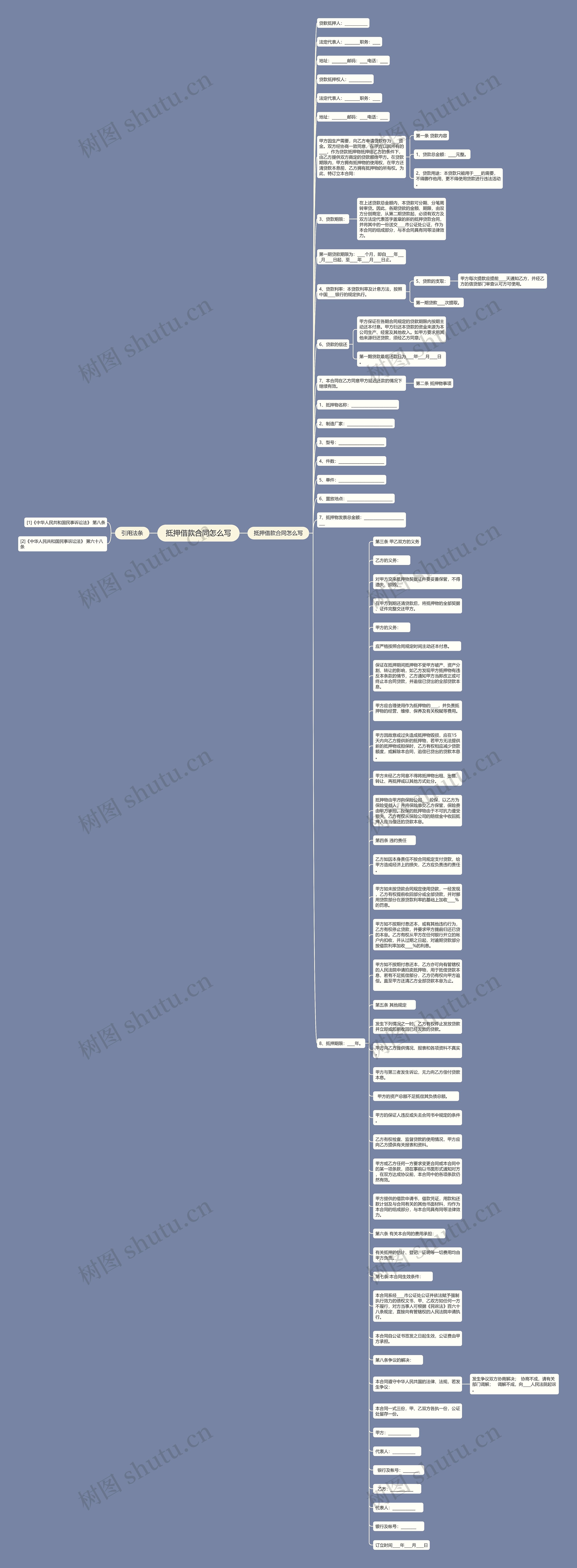 抵押借款合同怎么写思维导图