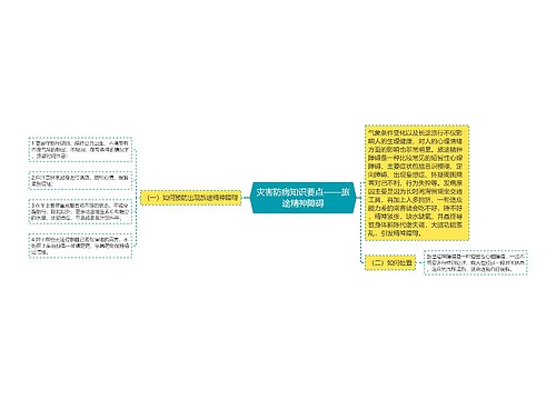 灾害防病知识要点——旅途精神障碍