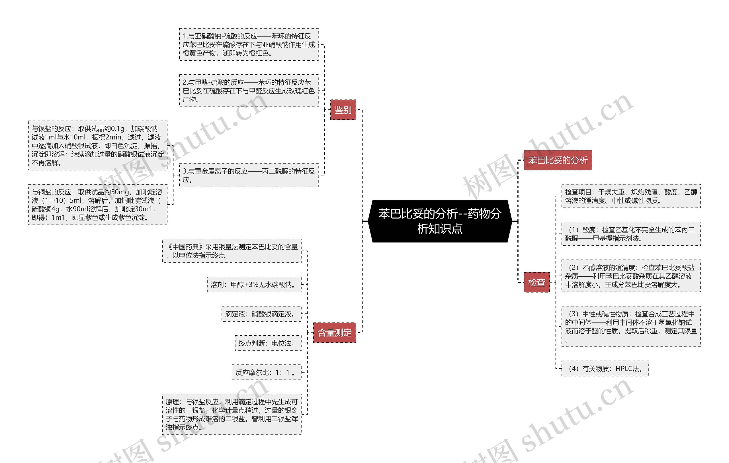 ​苯巴比妥的分析--药物分析知识点思维导图