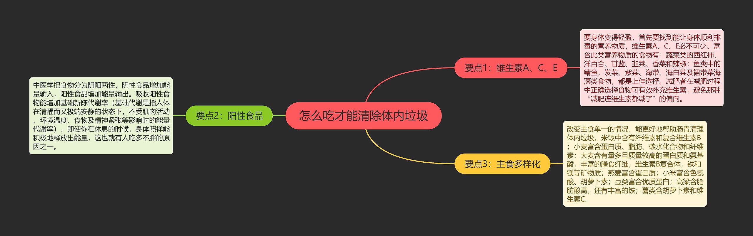怎么吃才能清除体内垃圾 怎么吃才能清除体内垃圾