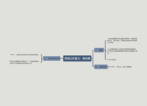 药物分析复习：黄体酮