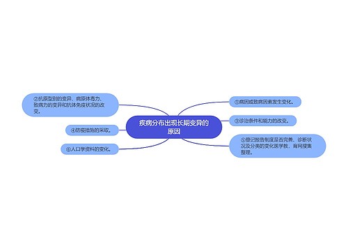 疾病分布出现长期变异的原因