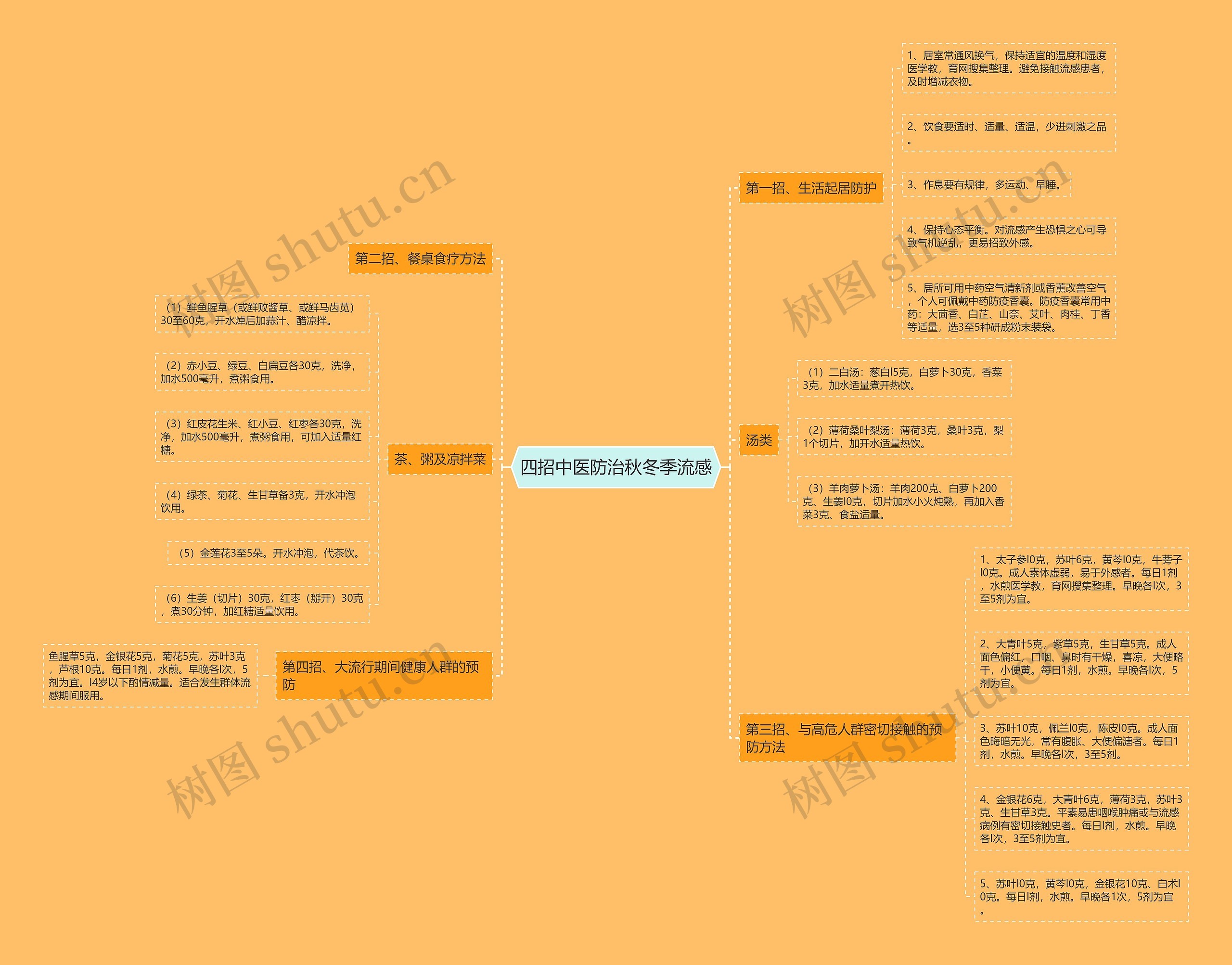 四招中医防治秋冬季流感 四招中医防治秋冬季流感