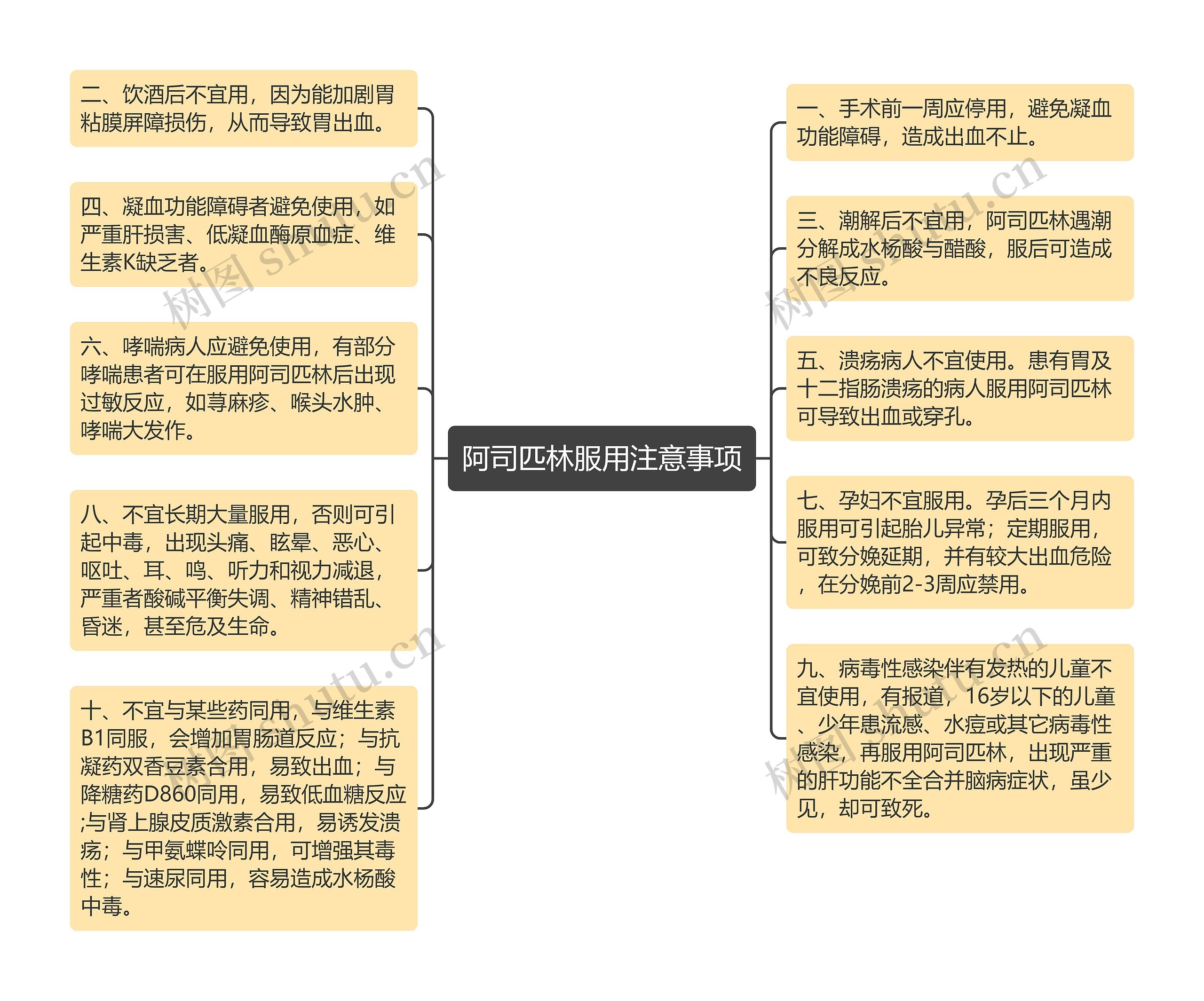 阿司匹林服用注意事项