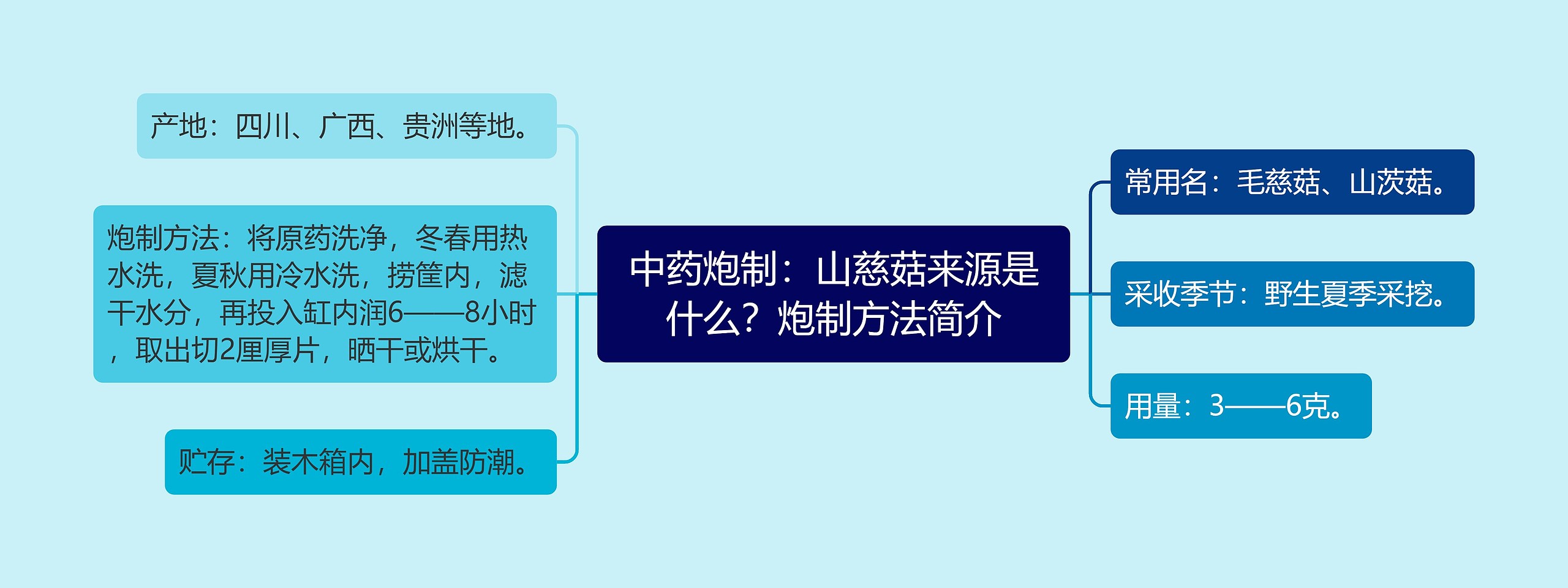 中药炮制：山慈菇来源是什么？炮制方法简介