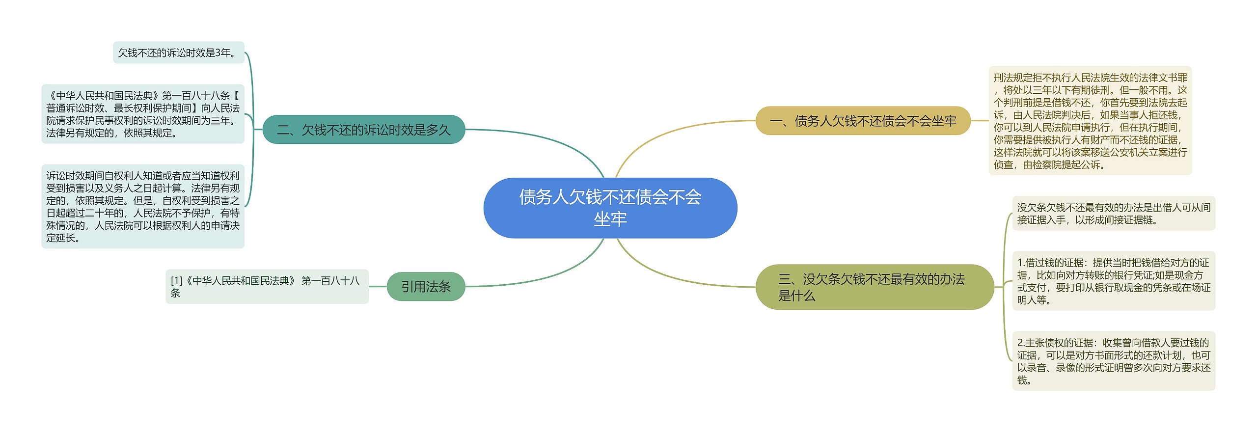 债务人欠钱不还债会不会坐牢