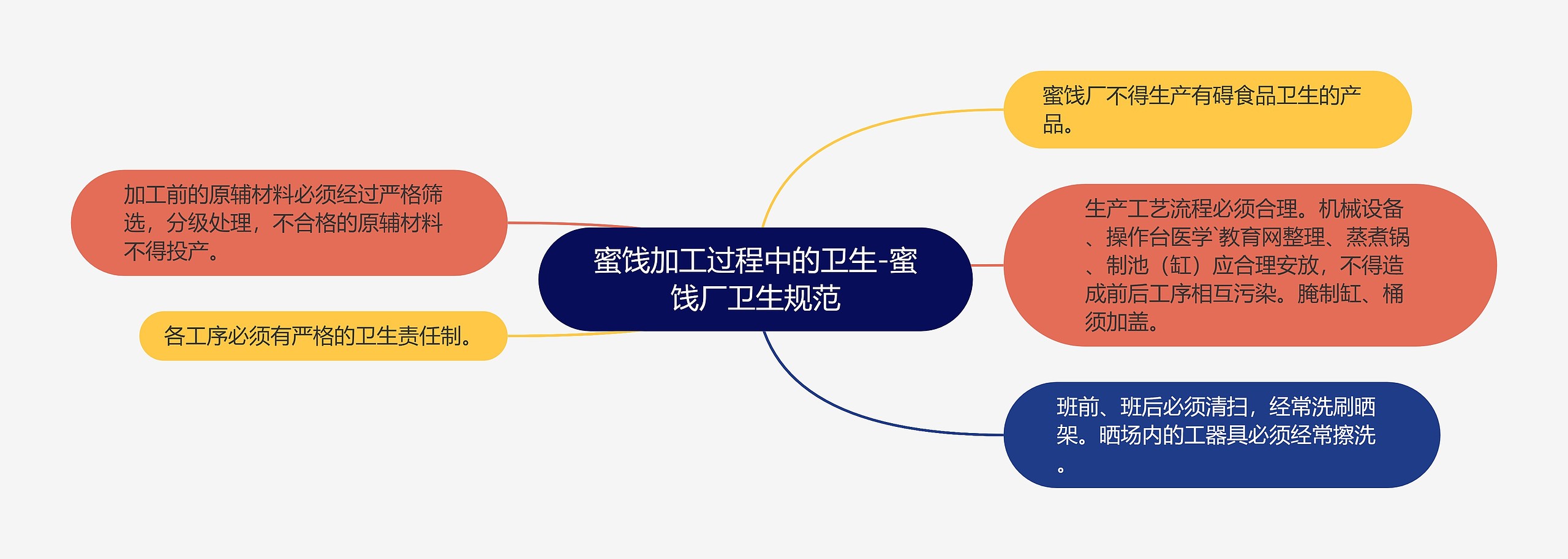 蜜饯加工过程中的卫生-蜜饯厂卫生规范 蜜饯加工过程中的卫生-蜜饯厂卫生规范