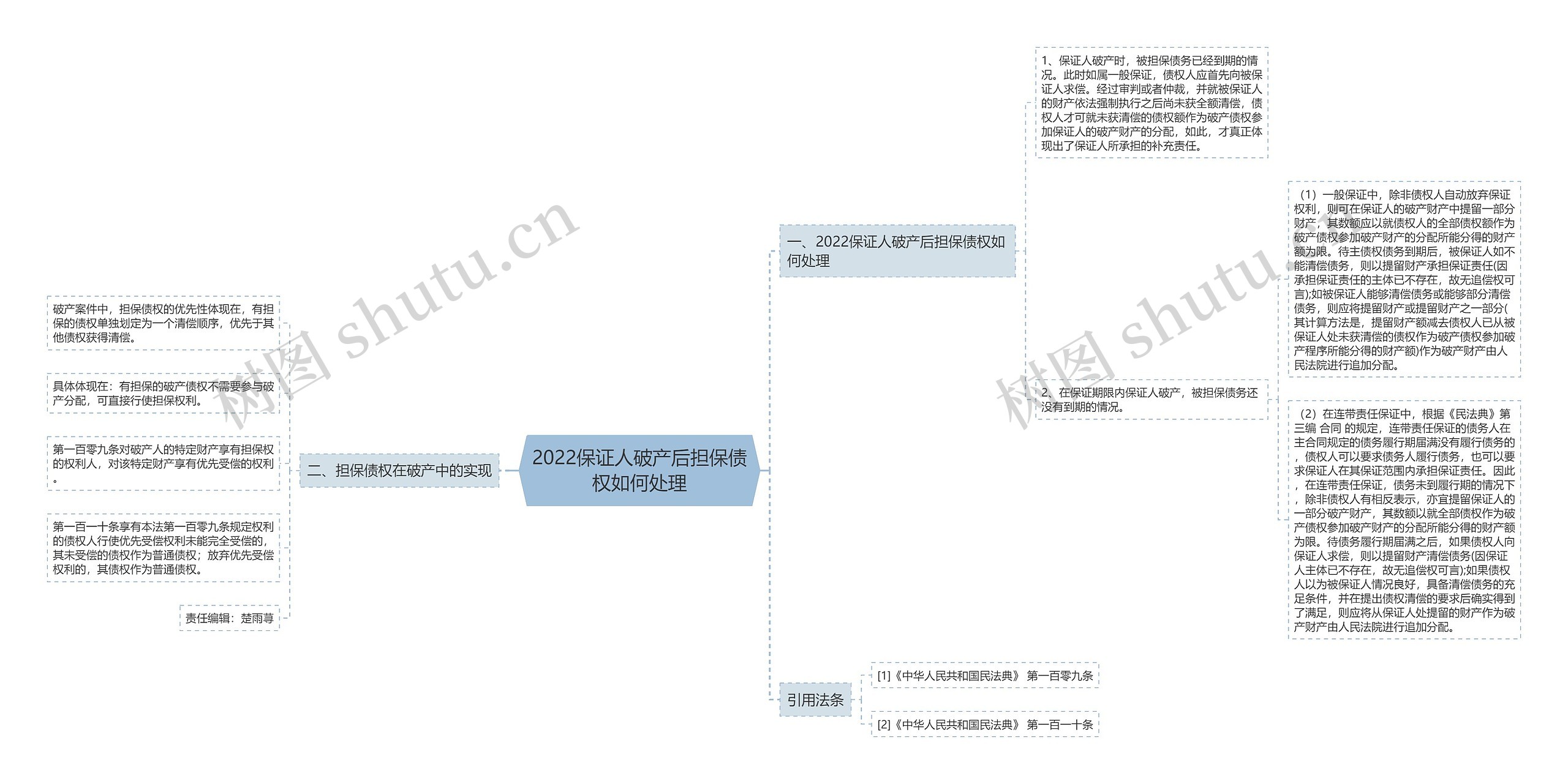 2022保证人破产后担保债权如何处理