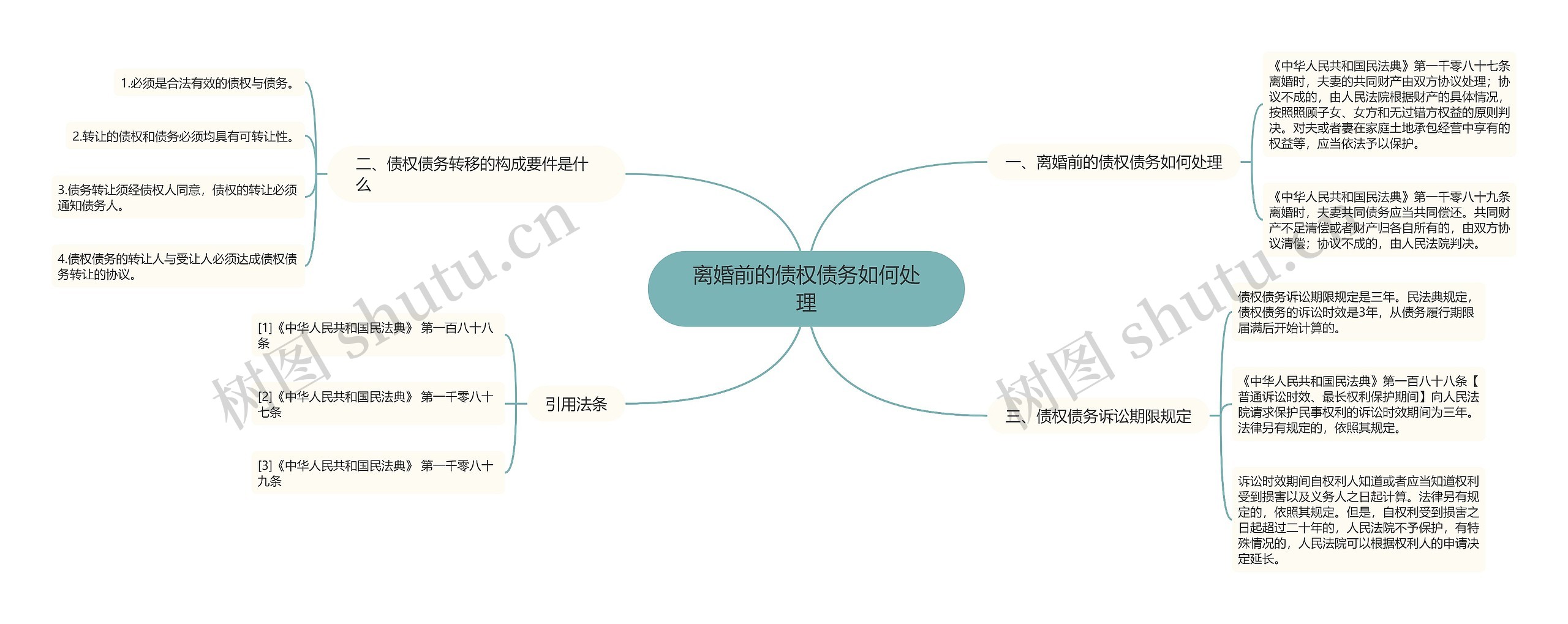 离婚前的债权债务如何处理