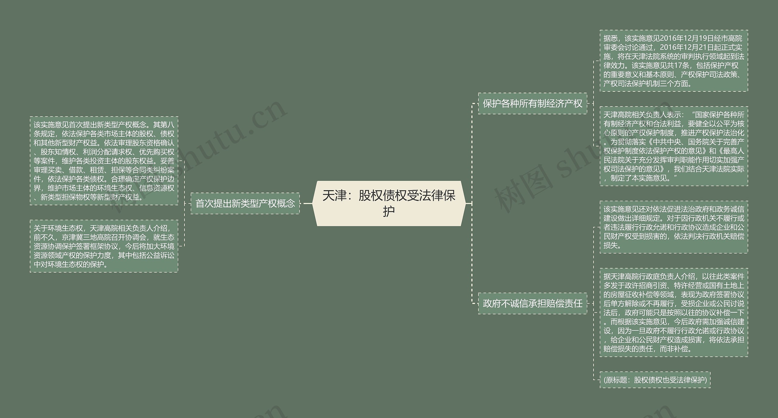 天津：股权债权受法律保护