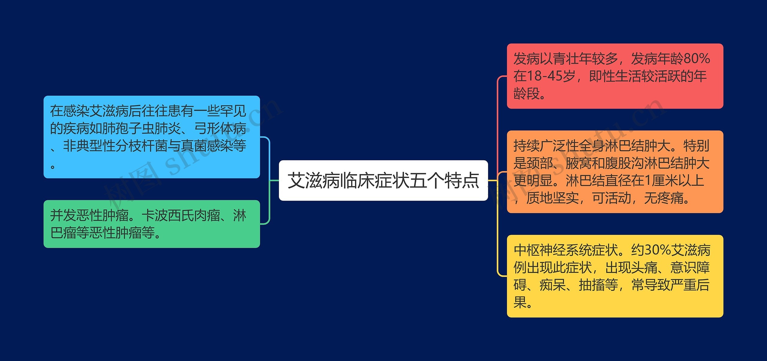 艾滋病临床症状五个特点