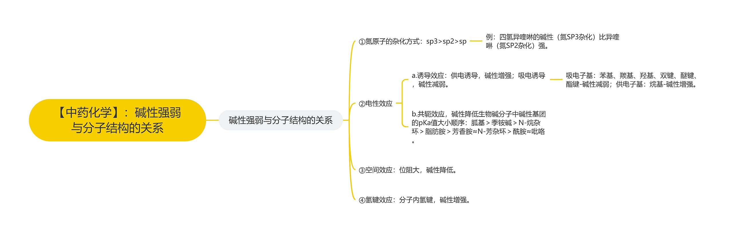 【中药化学】：碱性强弱与分子结构的关系思维导图