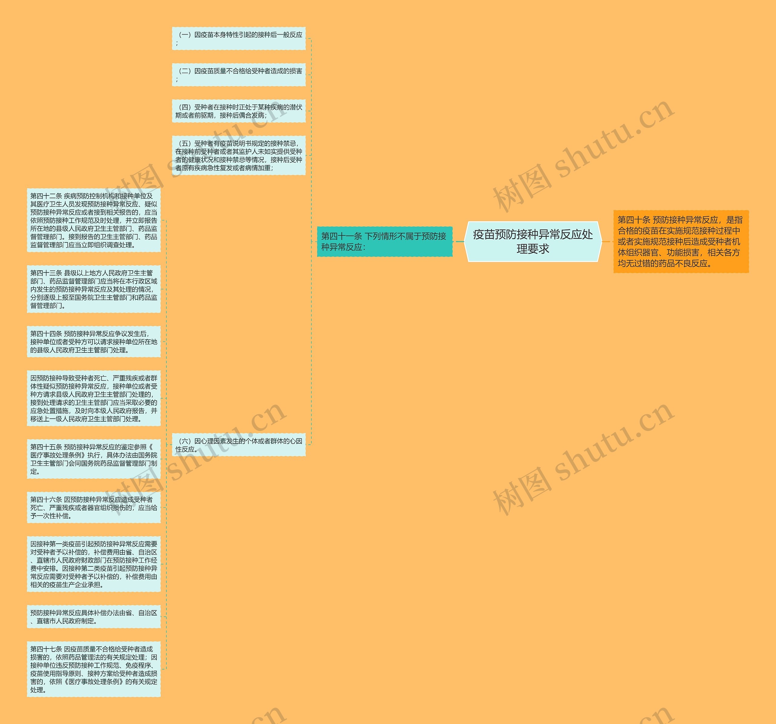 疫苗预防接种异常反应处理要求